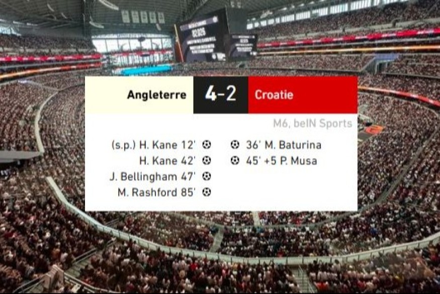 Angleterre - Croatie, le résumé du match